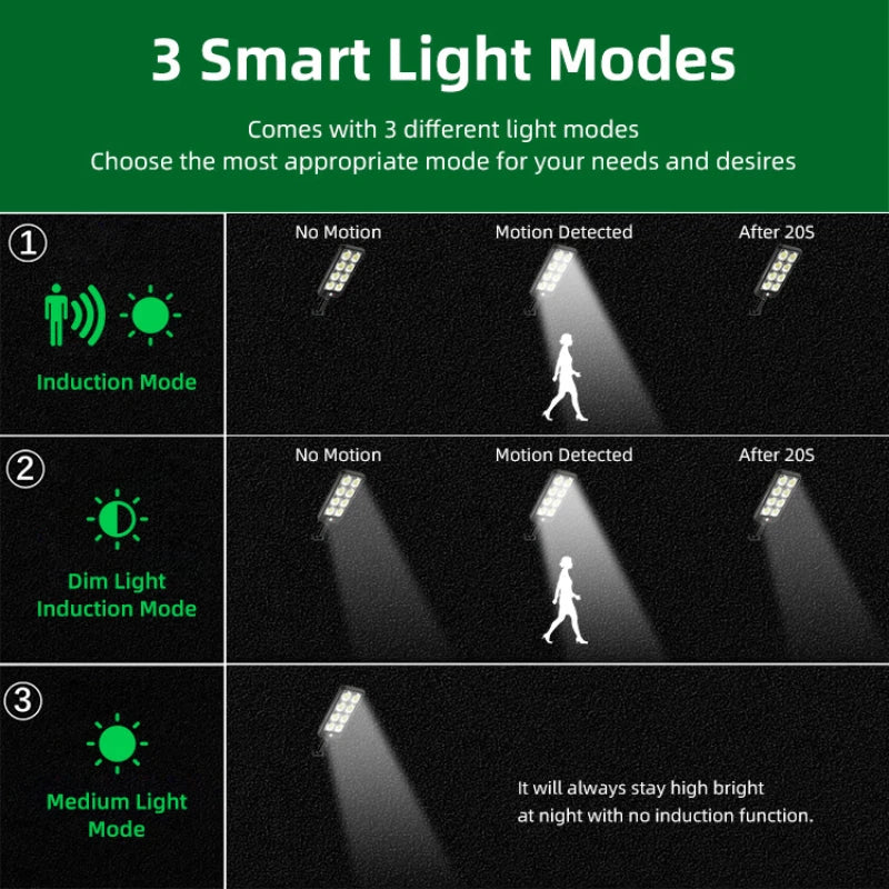 Solar Street Lamp IP65 Waterproof Outdoor Motion Sensor COB LED Zpaxo