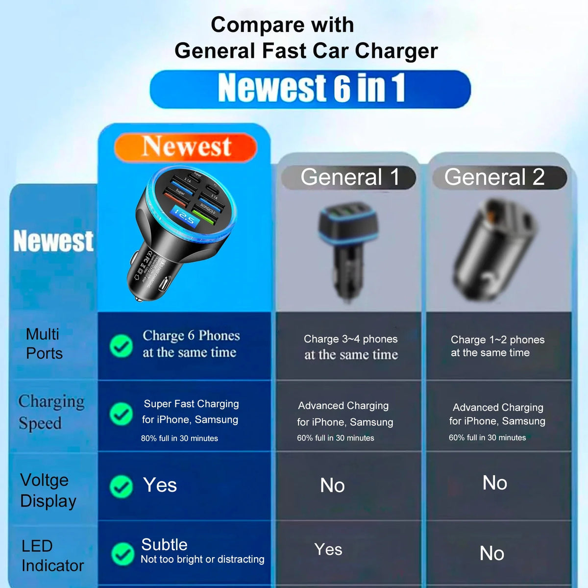 UYUXIO Fast Charging USB C Car Charger Adapter Voltage Display PD 30W Zpaxo