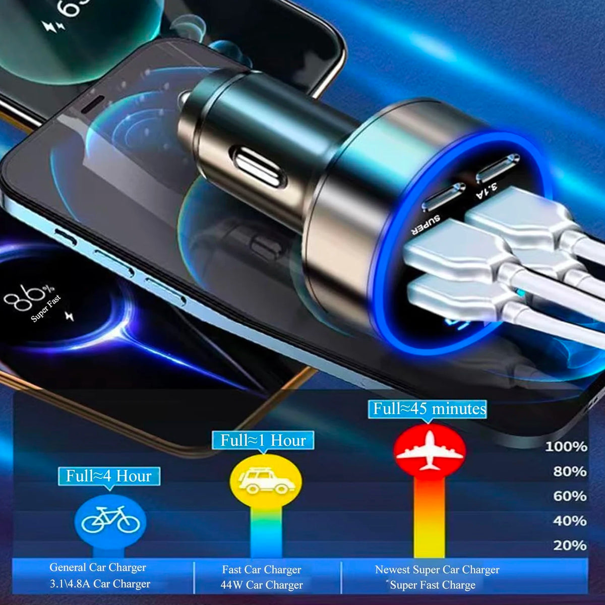 UYUXIO Multi Port USB C Car Charger Adapter Voltage Display PD 30W Zpaxo