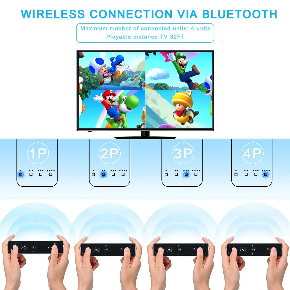 2 In 1 Family Gaming Accessories Wireless Remote Gamepad Silicone Case Included For Nintendo Wii/Wii U Optional Motion Plus Tool Zpaxo