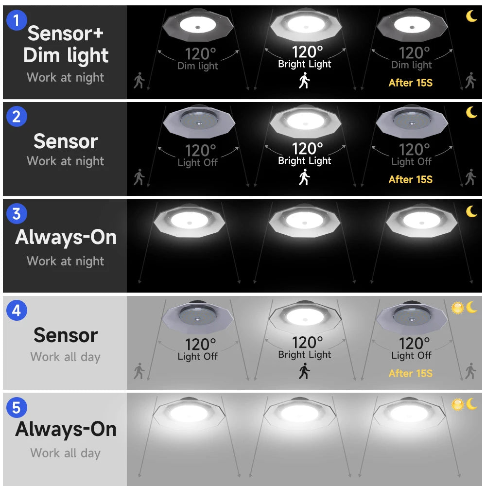 Solar Pendant Light Motion Detector Outdoor Indoor Shed Lamp Zpaxo