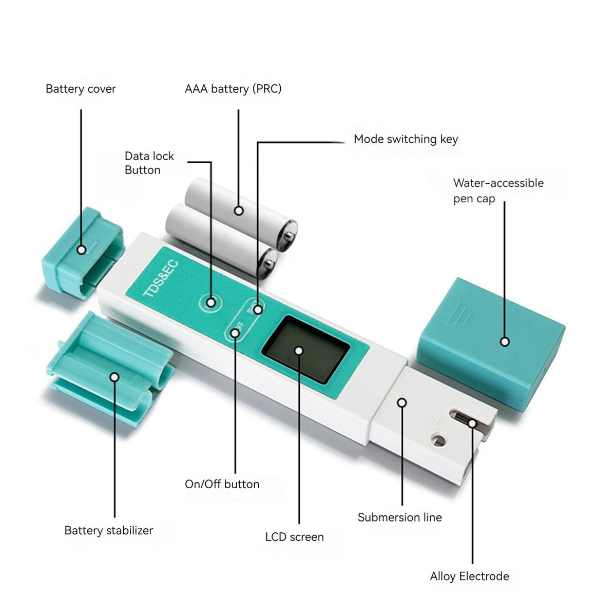 Smart Backlight Water Tester LCD Digital TDS Testing Pen Temperature Zpaxo