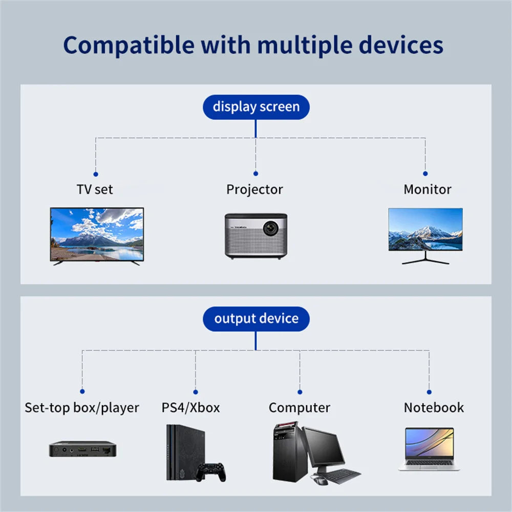1 In 2 Out HDTV Splitter Cable 1080P HD Dual Port Adapter For TV Box PC Laptop PS4 Xbox to Monitor Projector TV Gold Plated Plug Zpaxo