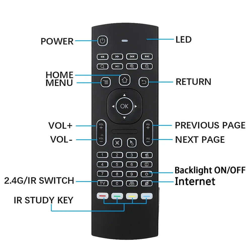 MX3 Backlight Air Mouse Wireless Remote Control Mini Keyboard 2.4Ghz For Android TV Box Motion Sensing PC Gamer Controller Zpaxo