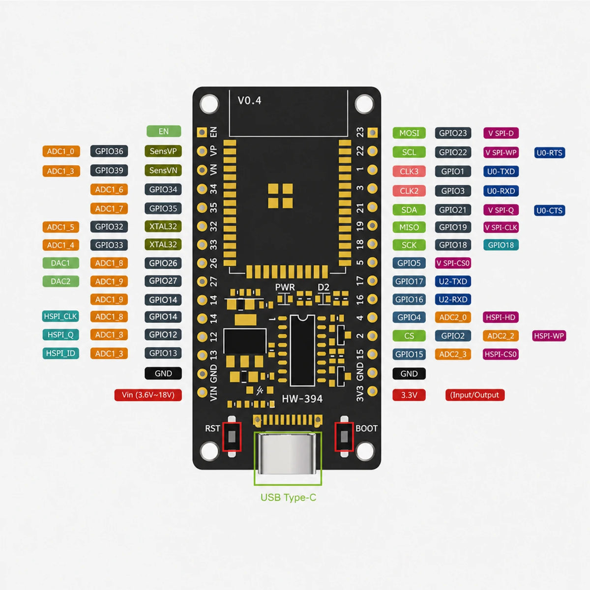 ESP32 Development Board USB TYPE C ESP32 WiFi Bluetooth Development Board Ultra-Low Power Consumption Dual Core ESP-CH340C 30Pin Zpaxo