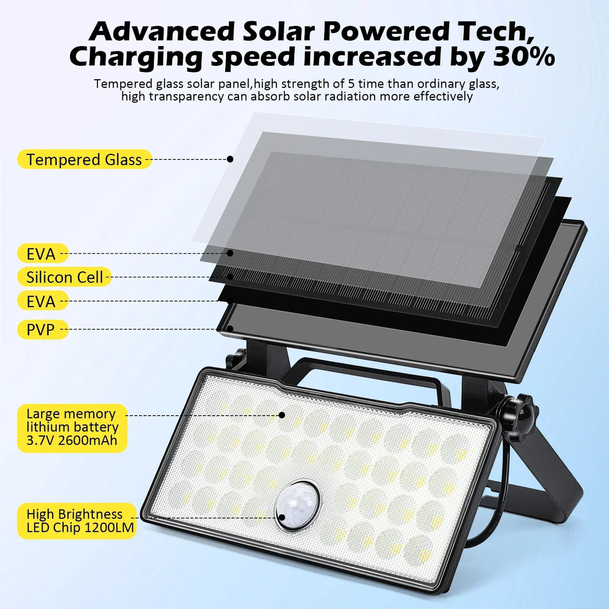 Outside Solar Camping Light Motion Sensor 3 Modes Powered Security Zpaxo