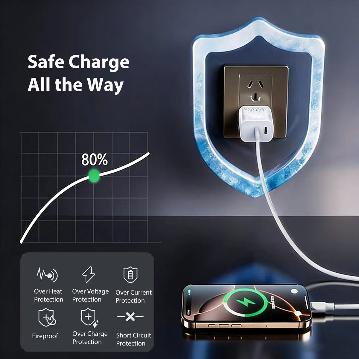 UYUXIO 30W USB C Fast Charger Dual Port US EU Plug Wall Adapter Zpaxo