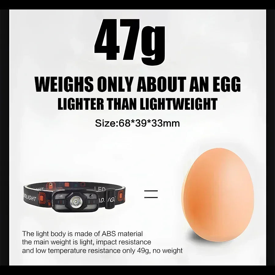 Rechargeable Motion Sensor Headlamp Bright LED Red Light IPX4 Zpaxo