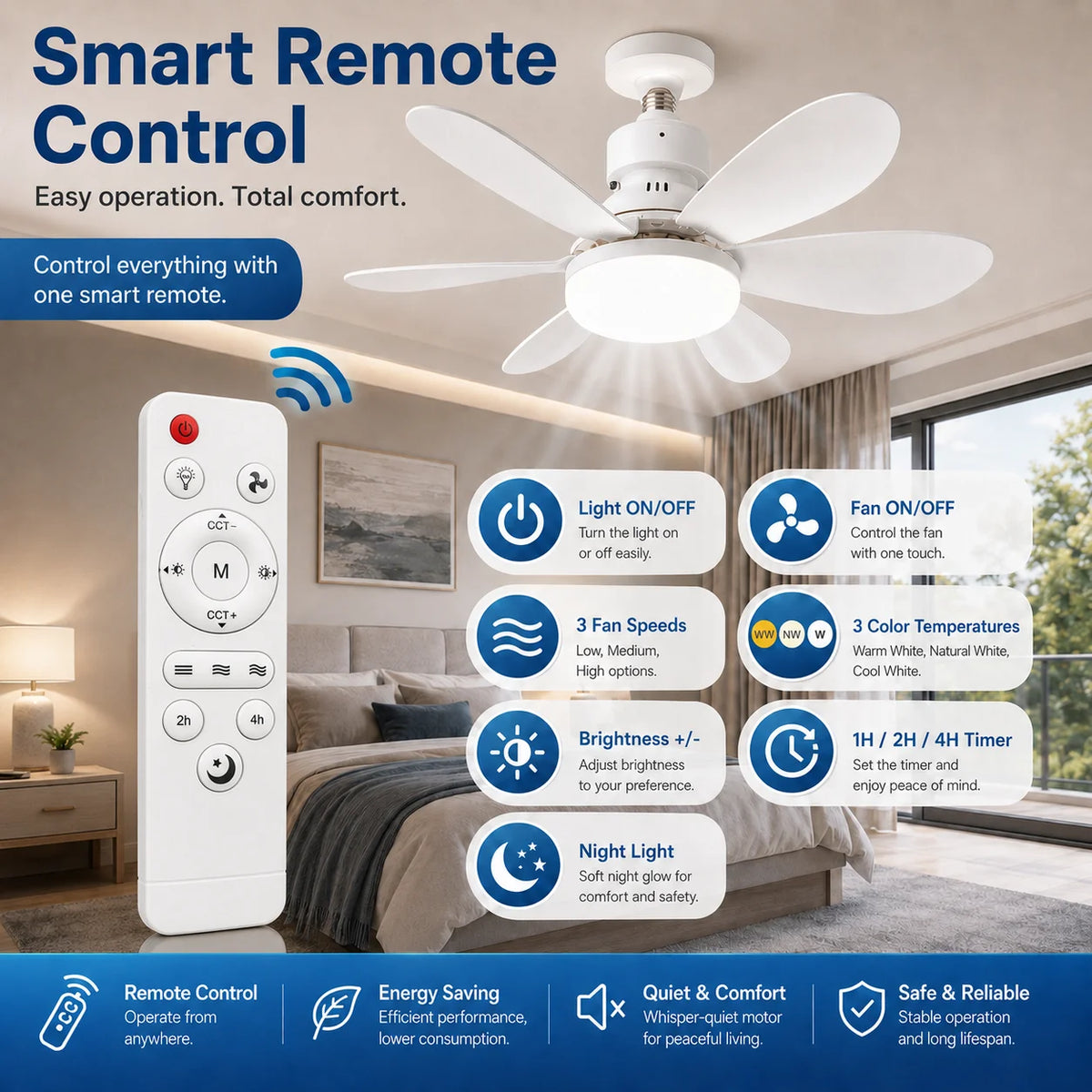 E27 LED Ceiling Fan Light with Remote 3 Color Dimmable Fan Lamp Rotatable Converter Base for Bedroom Living Room Kitchen Zpaxo
