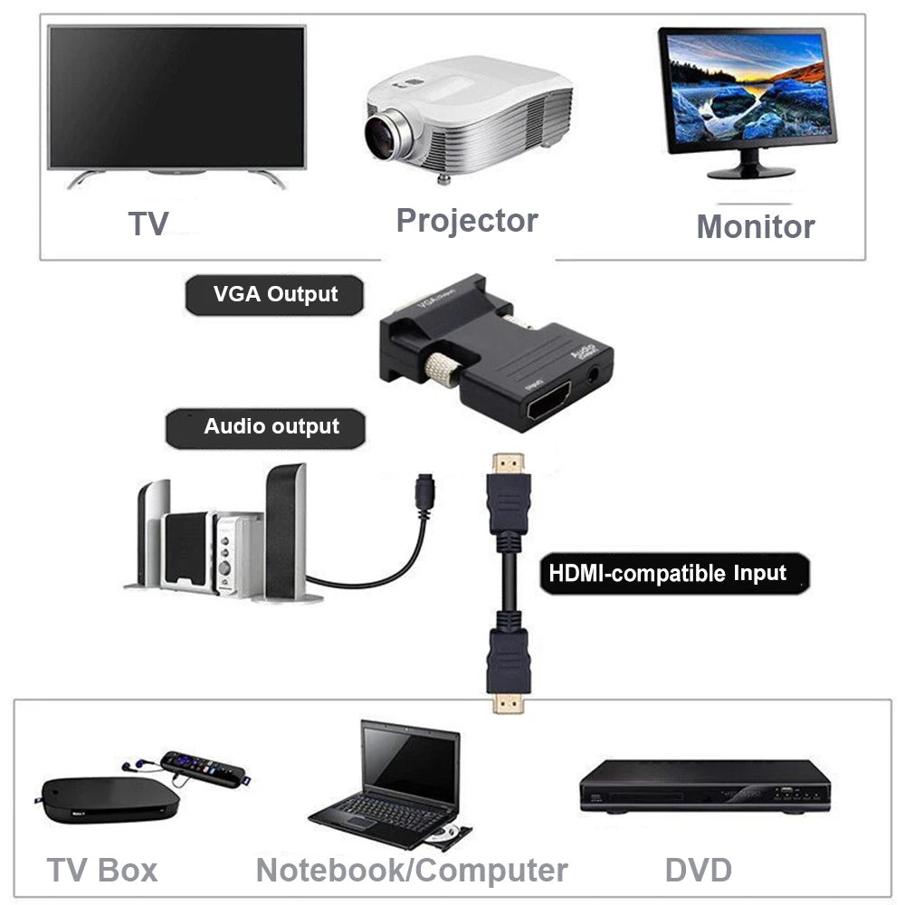HD 1080P VGA to HDMI-Compatible Converter Adapter With Audio For PC Laptop to HDTV Projector HDMI-Compatible to VGA Adapter Zpaxo