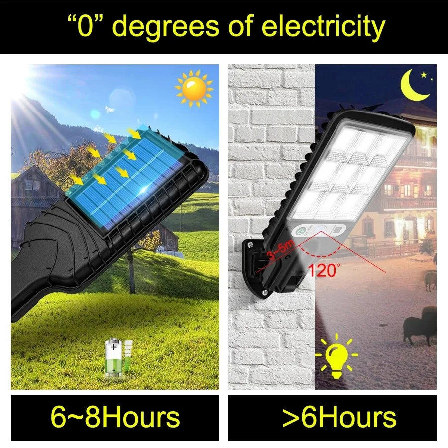 Solar Street Lights Motion Sensor Outdoor Patio LED COB Lamp Zpaxo
