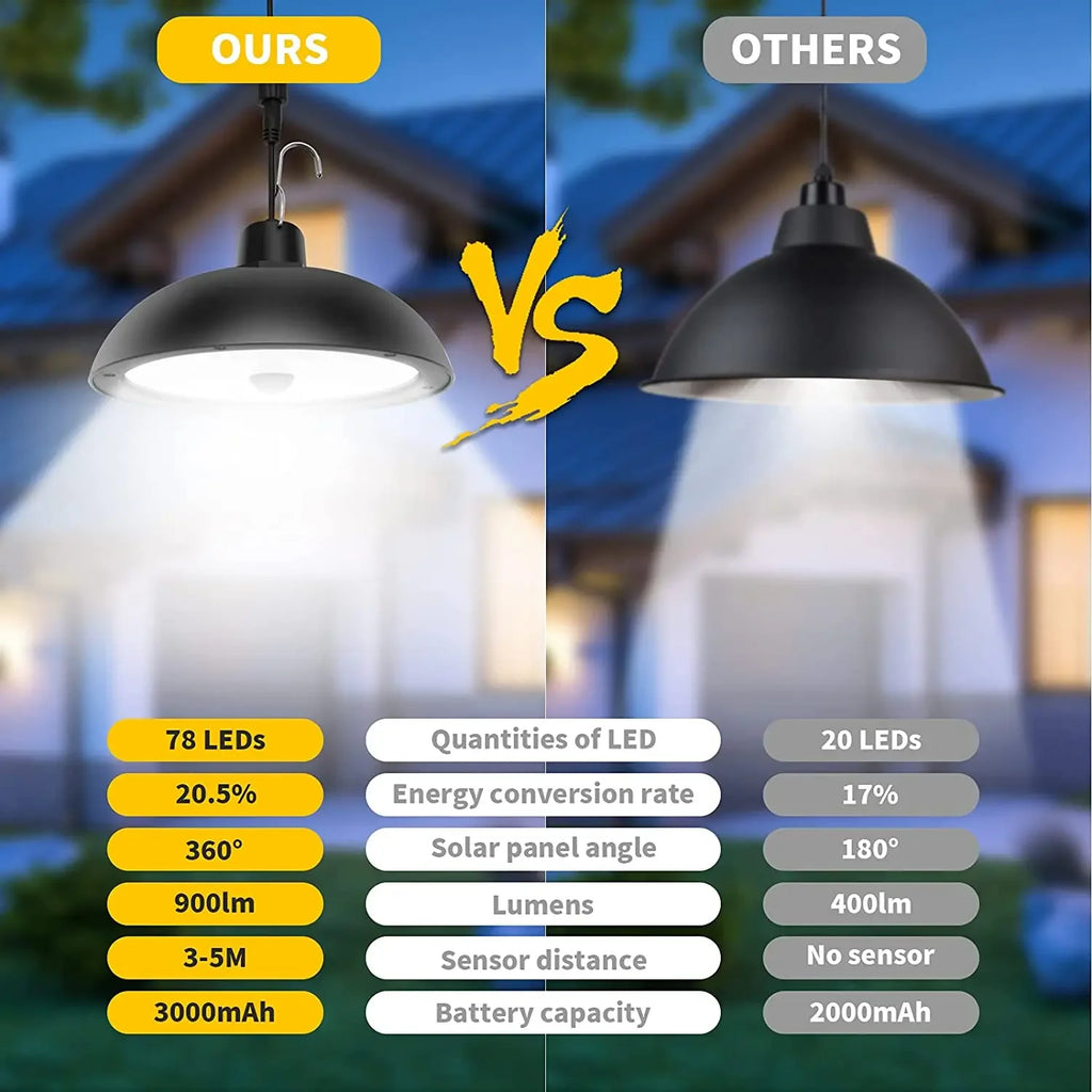 Double Head Outdoor Solar Pendant Light Motion Sensor Waterproof LED Zpaxo