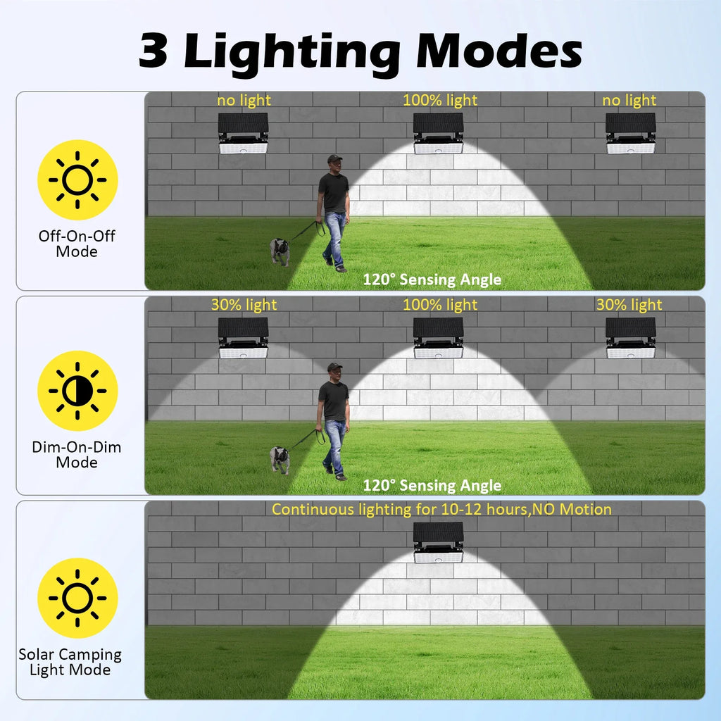 Outside Solar Safety Light Rotatable Panel Motion Sensor 3 Modes Zpaxo