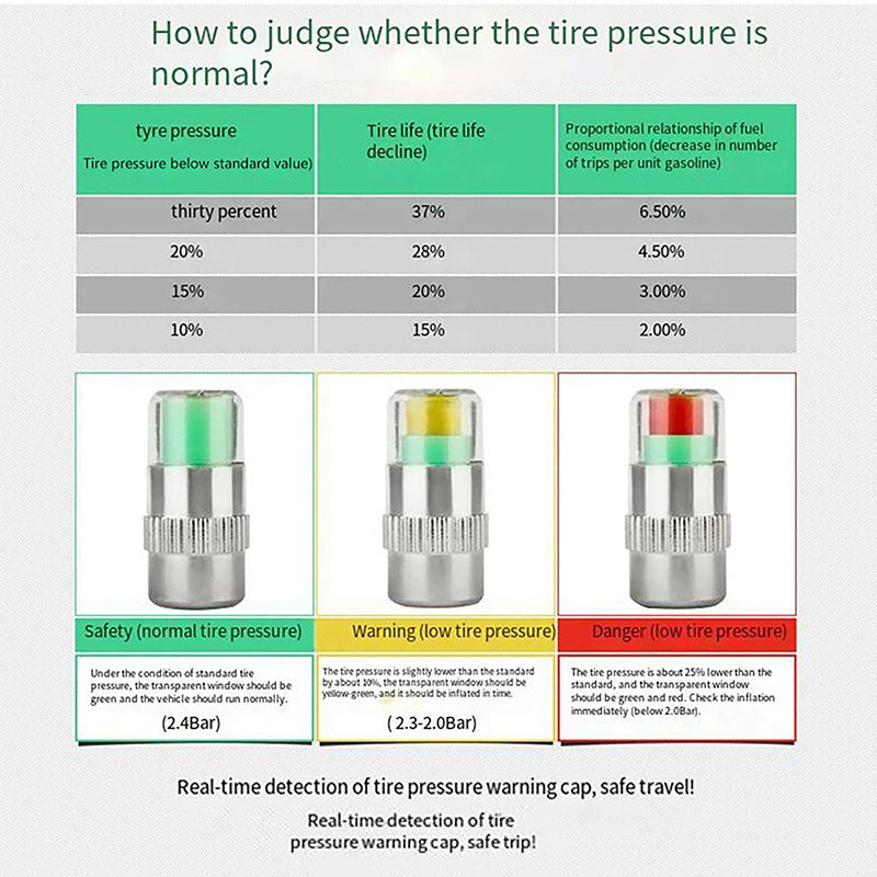 2 Car Bike Tire Pressure Indicator Gauge Alert Monitoring Valve Cap Zpaxo