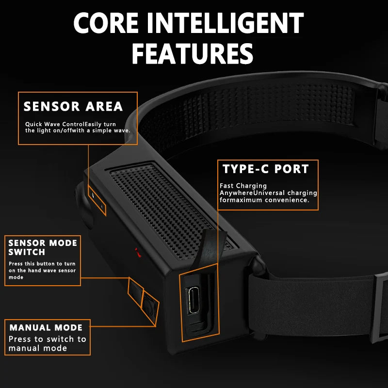 COB LED Headlamp Sensor Headlight Built-in Battery Flashlight USB Zpaxo