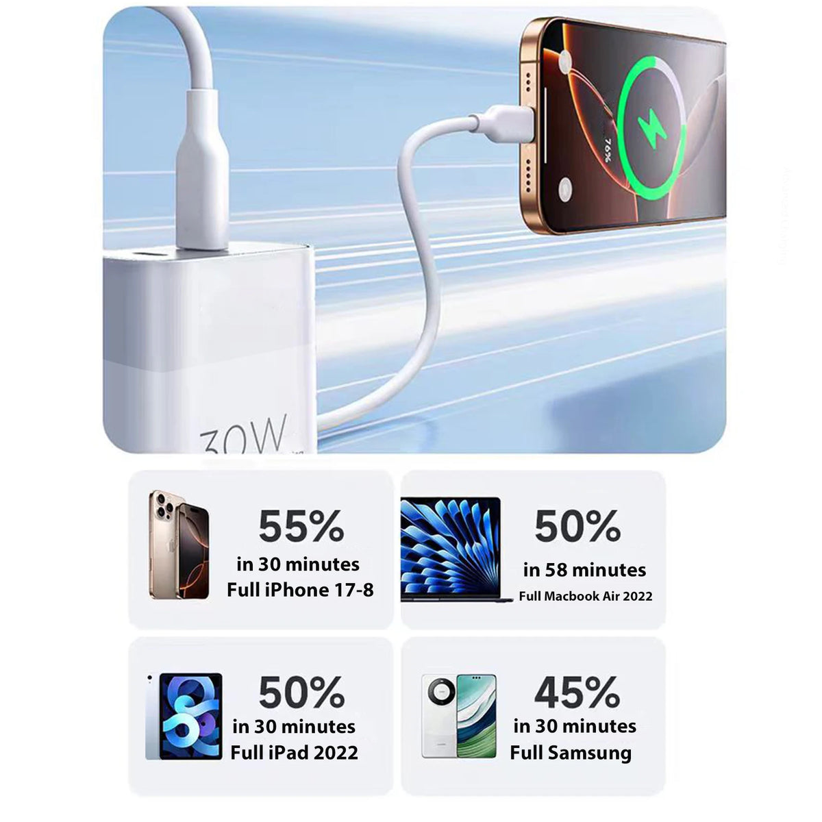 UYUXIO 30W USB C Fast Charger Dual Port US EU Plug Wall Adapter Zpaxo