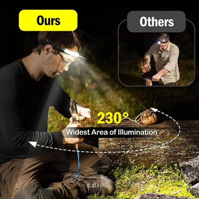 COB LED Headlamp Sensor Headlight Built-in Battery Flashlight USB Zpaxo