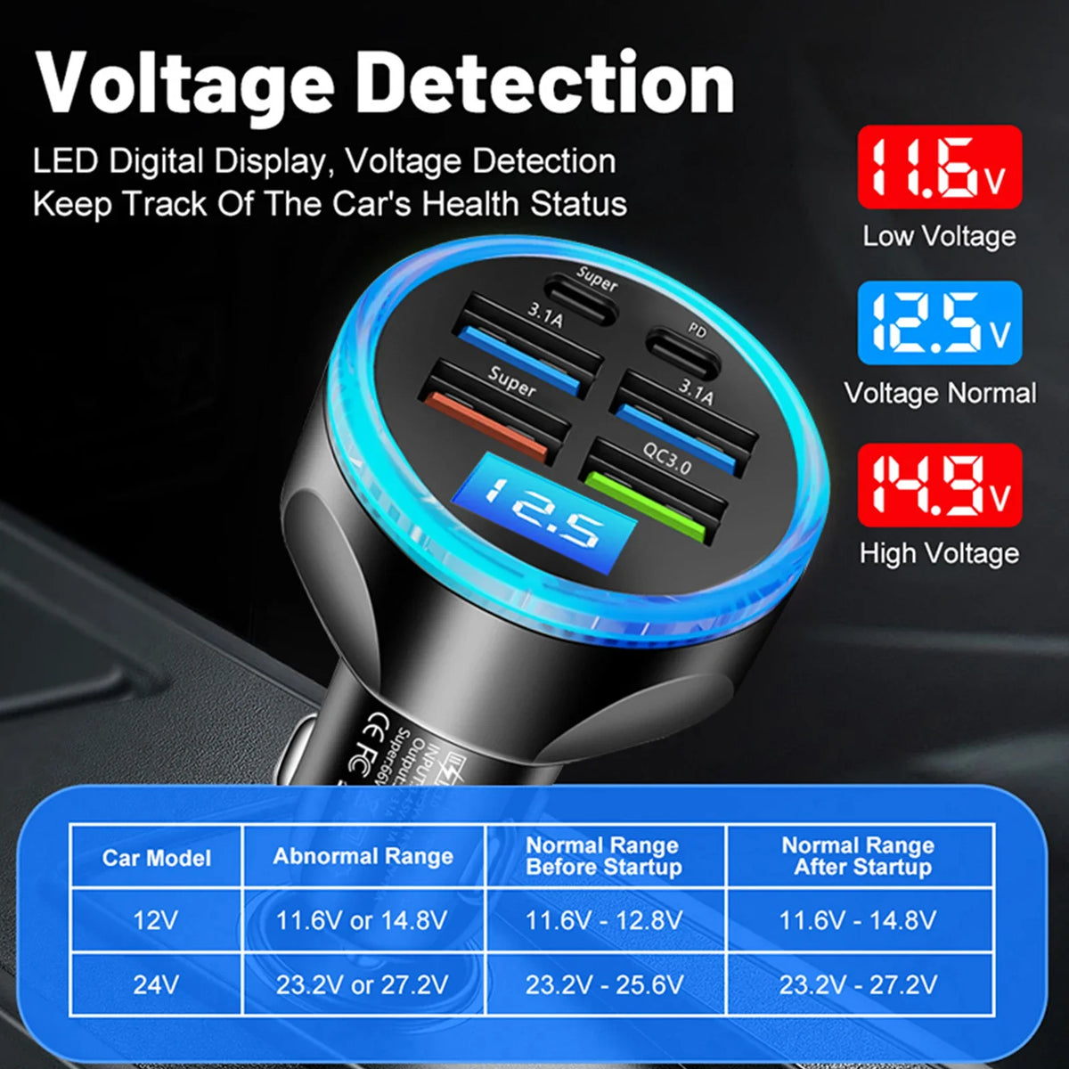 UYUXIO Fast Charging USB C Car Charger Adapter Voltage Display PD 30W Zpaxo