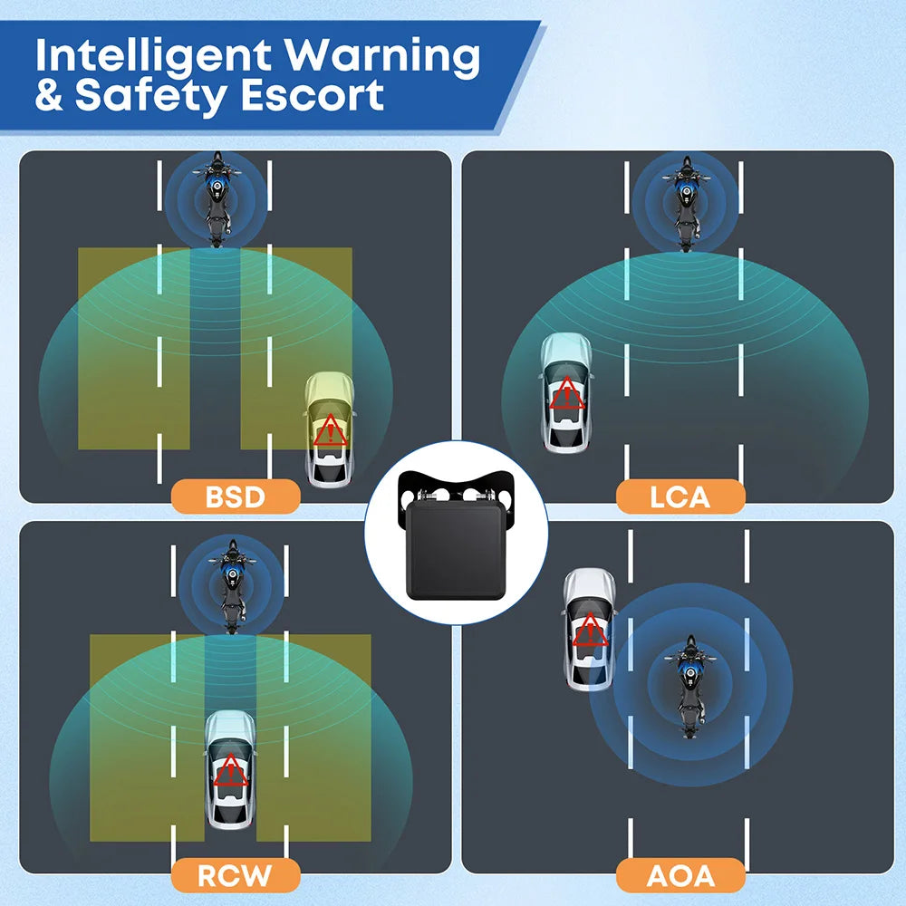 60Ghz Millimeter Motorcycle Blind Spot Detection System Wave Radar Zpaxo