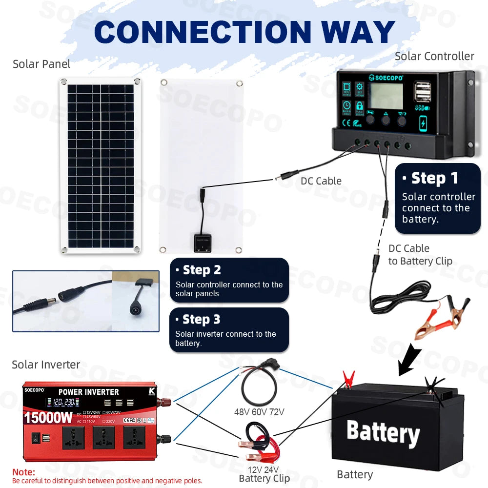 SOECOPO 15000W Portable Solar System 200W Panel Inverter 3 Sockets 8 Zpaxo