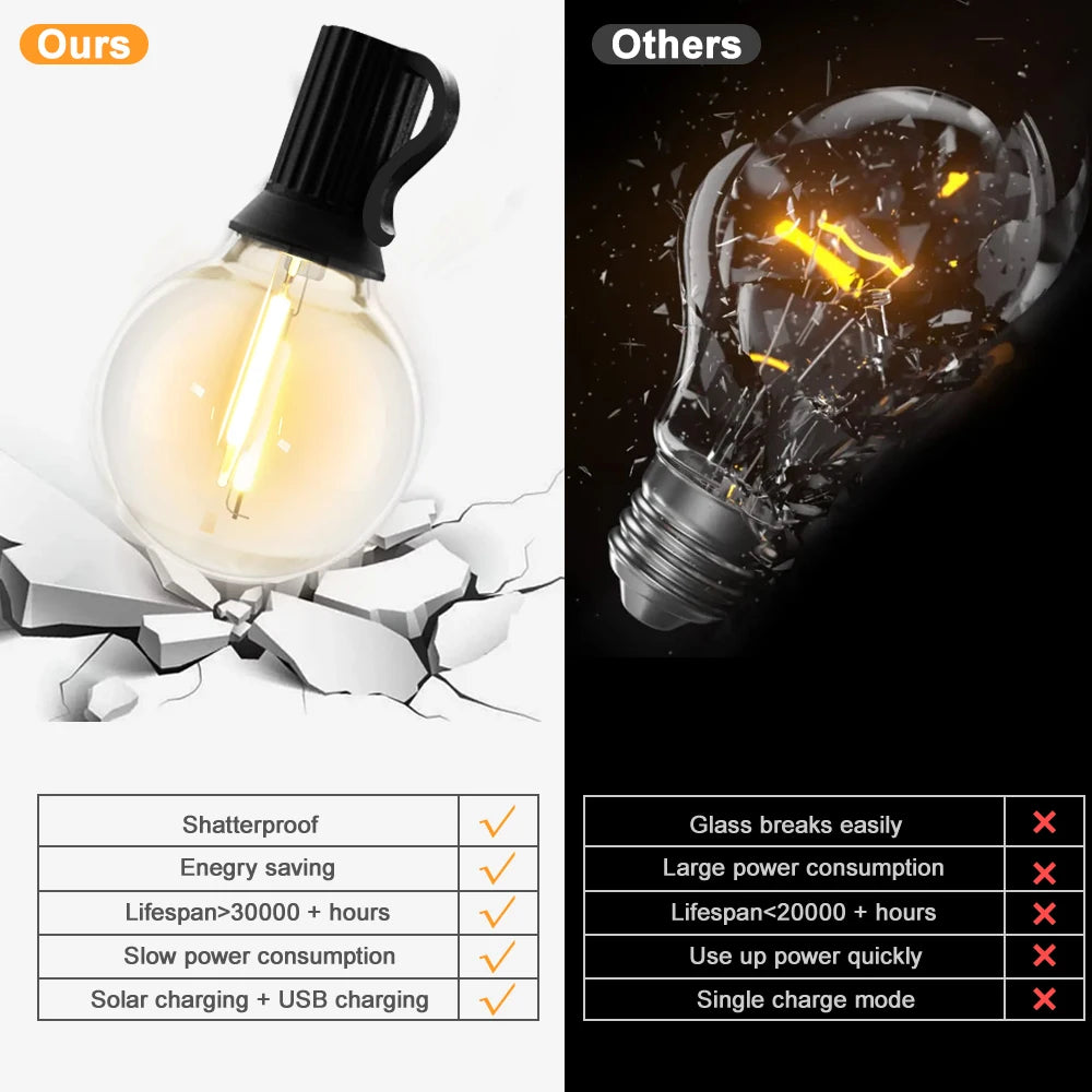 Solar String Lights Outdoor with Remote LED Shatterproof Bulbs Dimmable G40 Solar String Lights for Outside Backyard Party Decor Zpaxo