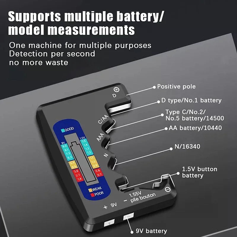 Black Portable Battery Capacity Indicator Compact Lithium Level Zpaxo