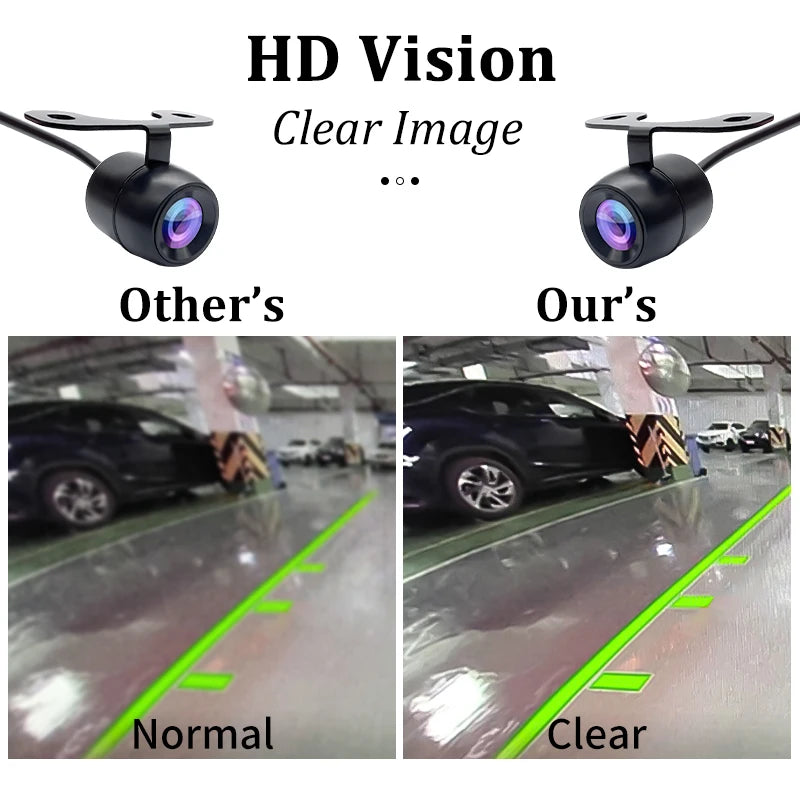 Hippcron Car Reverse Camera HD Night Vision Wide Angle Rear View Zpaxo