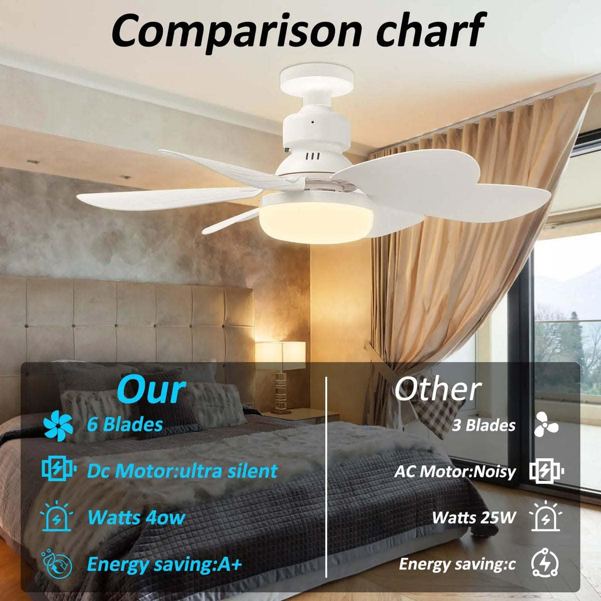 E27 LED Ceiling Fan Light with Remote 3 Color Dimmable Fan Lamp Rotatable Converter Base for Bedroom Living Room Kitchen Zpaxo