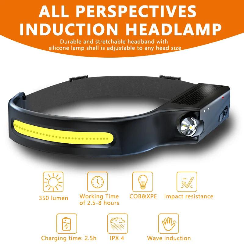 COB LED Headlamp Sensor Headlight Built-in Battery Flashlight USB Zpaxo
