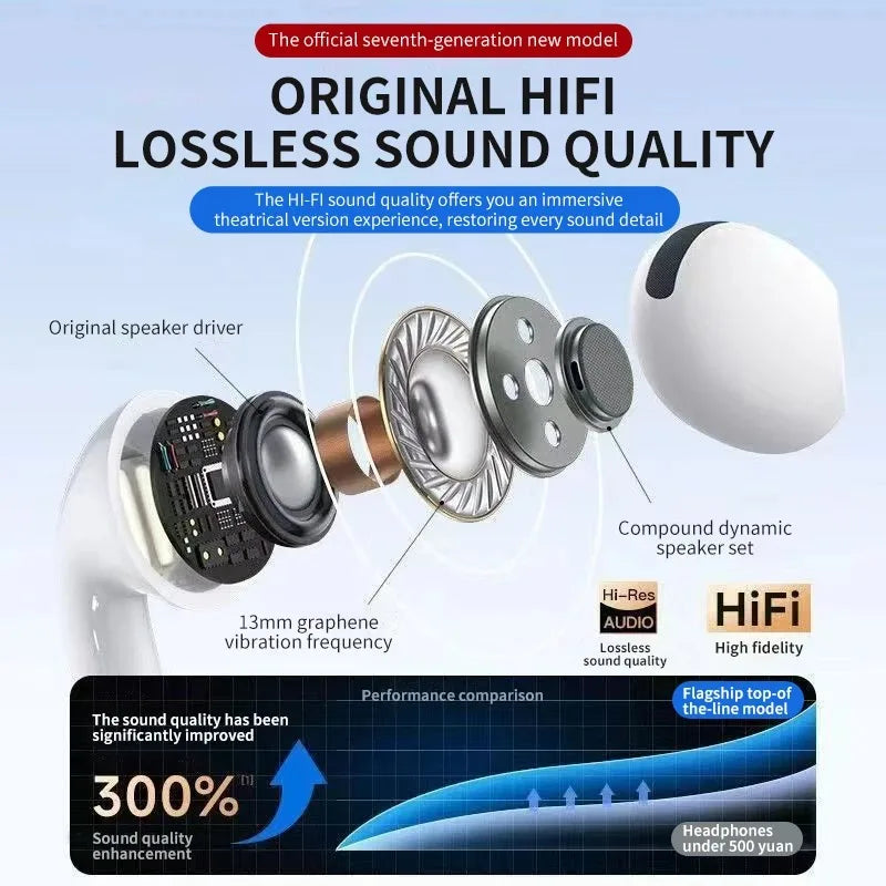 MZYJBL 7 TWS Bluetooth Earphones True Wireless Earbuds Touch Control Zpaxo