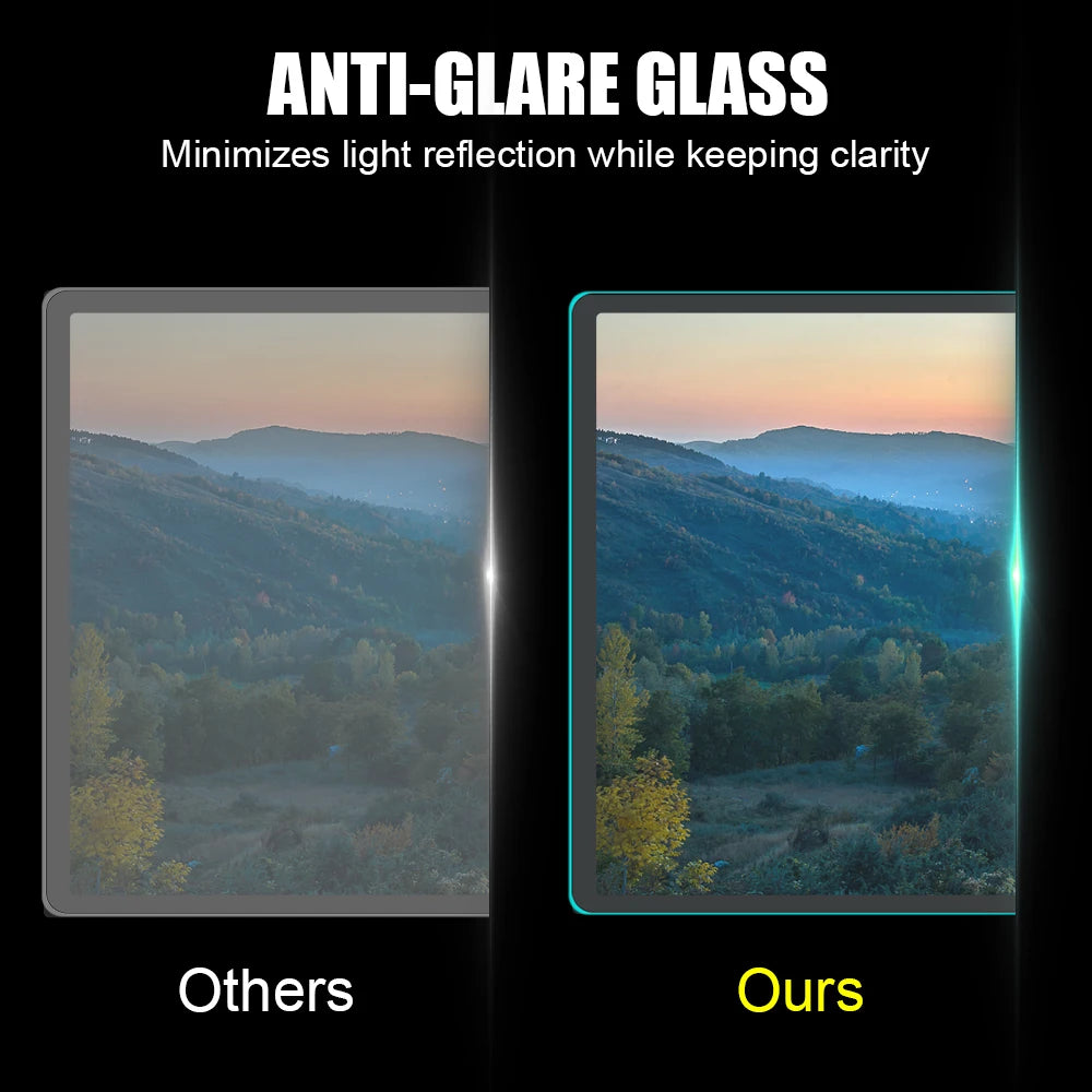 Center Control Matte HD Film Protection Anti Glare Anti-fingerprint Zpaxo
